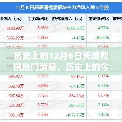 歷史上的今天，天威視訊閃耀時刻，學(xué)習(xí)變革鑄就自信與成就回顧與前瞻