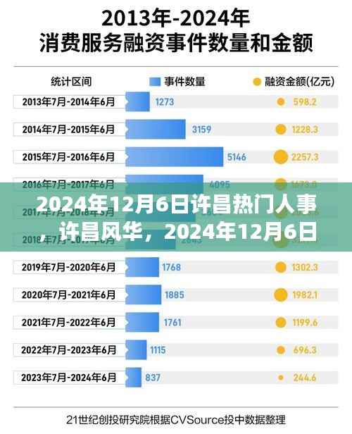 2024年12月6日許昌熱門人事，許昌風(fēng)華，2024年12月6日的自然之旅，尋找內(nèi)心的桃花源