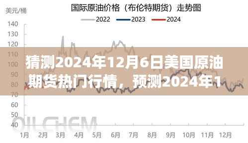 2024年12月6日美國原油期貨市場走勢預測與展望，熱門行情分析