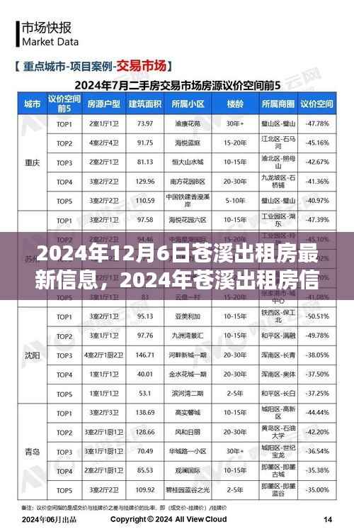 2024年蒼溪出租房最新信息及獲取全攻略，輕松找到心儀房源