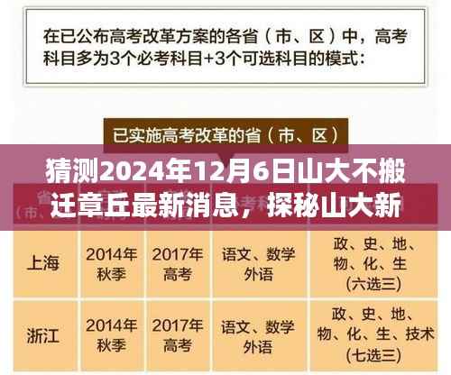 揭秘山大章丘搬遷最新動態(tài)，探尋新動向與獨特風情小店，預(yù)測未來搬遷趨勢