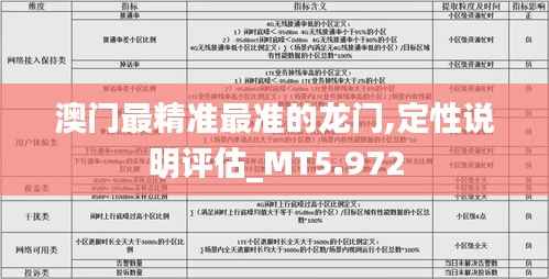 澳門(mén)最精準(zhǔn)最準(zhǔn)的龍門(mén),定性說(shuō)明評(píng)估_MT5.972