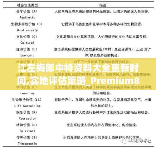 江左梅郎中特資料大全更新時間,實地評估策略_Premium8.336