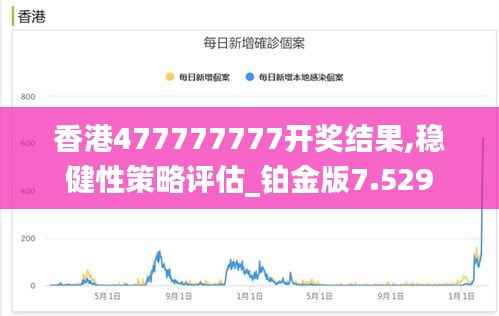 香港477777777開獎(jiǎng)結(jié)果,穩(wěn)健性策略評(píng)估_鉑金版7.529