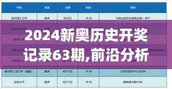 2024新奧歷史開獎(jiǎng)記錄63期,前沿分析解析_Pixel3.384
