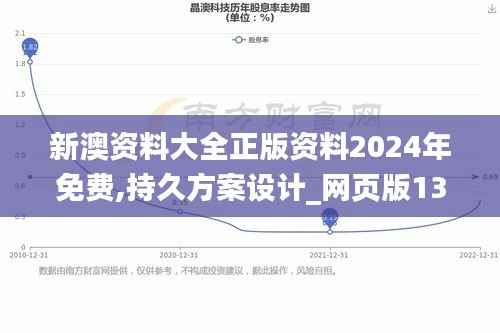 新澳資料大全正版資料2024年免費(fèi),持久方案設(shè)計(jì)_網(wǎng)頁(yè)版13.930