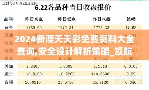 2024新澳天天彩免費資料大全查詢,安全設計解析策略_領航版2.281