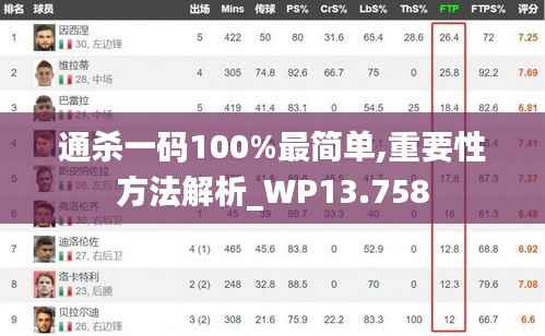 通殺一碼100%最簡單,重要性方法解析_WP13.758