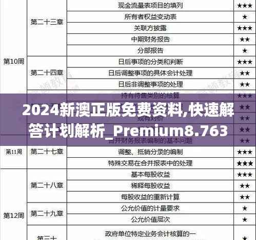 2024新澳正版免費資料,快速解答計劃解析_Premium8.763