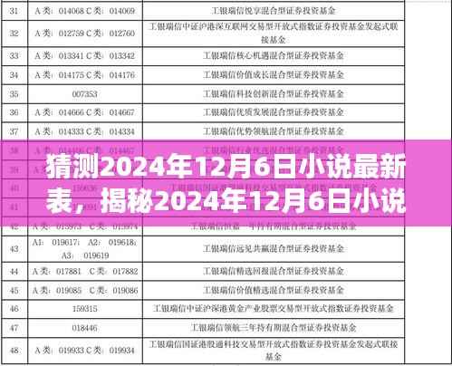 小紅書(shū)獨(dú)家揭秘，未來(lái)文學(xué)榜單預(yù)測(cè)——2024年12月6日小說(shuō)最新榜單展望