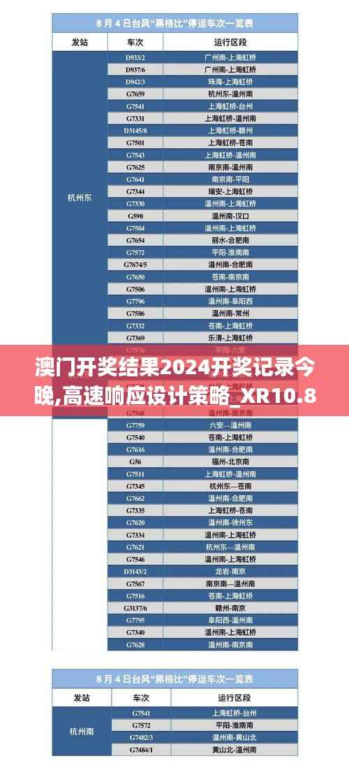 澳門開獎(jiǎng)結(jié)果2024開獎(jiǎng)記錄今晚,高速響應(yīng)設(shè)計(jì)策略_XR10.802