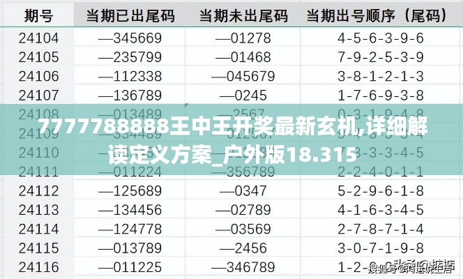7777788888王中王開(kāi)獎(jiǎng)最新玄機(jī),詳細(xì)解讀定義方案_戶外版18.315