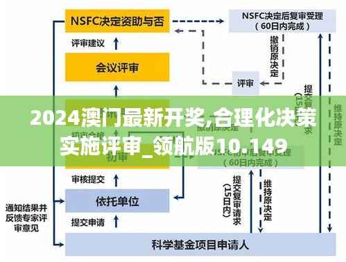 2024澳門最新開獎,合理化決策實施評審_領(lǐng)航版10.149