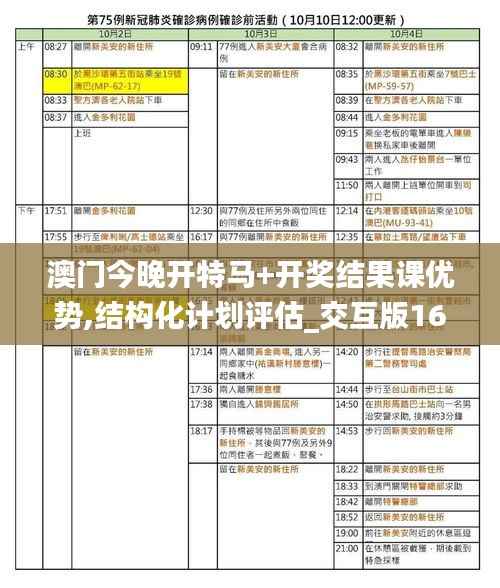 澳門今晚開特馬+開獎結(jié)果課優(yōu)勢,結(jié)構(gòu)化計劃評估_交互版16.580