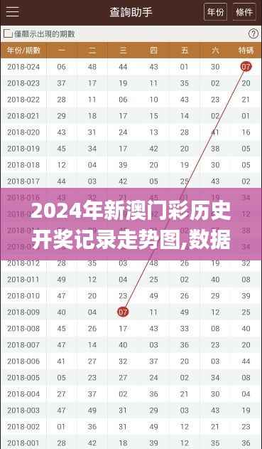 2024年新澳門彩歷史開獎記錄走勢圖,數(shù)據(jù)整合設計方案_soft7.916