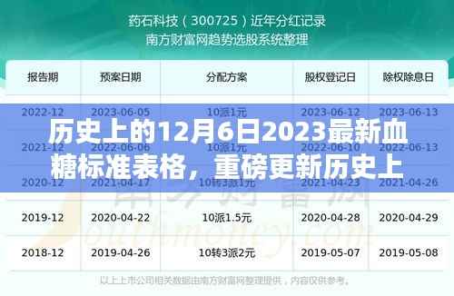 歷史上的里程碑，揭秘血糖標(biāo)準(zhǔn)表格變革，開(kāi)啟健康生活新篇章——2023年最新血糖標(biāo)準(zhǔn)解讀