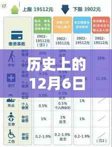 歷史上的12月6日，廣西2017年退休工資調整最新動態(tài)發(fā)布