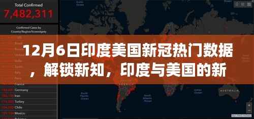 印度與美國新冠疫情數據深度剖析，最新熱門報告揭示（12月6日）