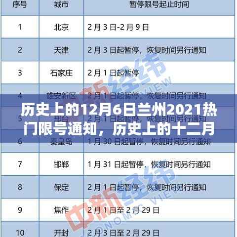 歷史上的十二月六日，蘭州2021限號通知背后的故事與通知解析