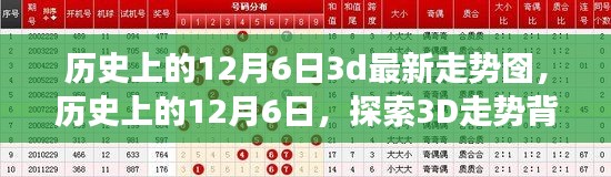 揭秘歷史上的12月6日，探索3D走勢背后的真相與爭議