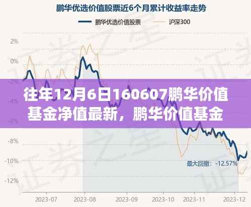 鵬華價值基金的成長之路，學習變化，自信成就未來——歷年12月6日凈值回顧與展望