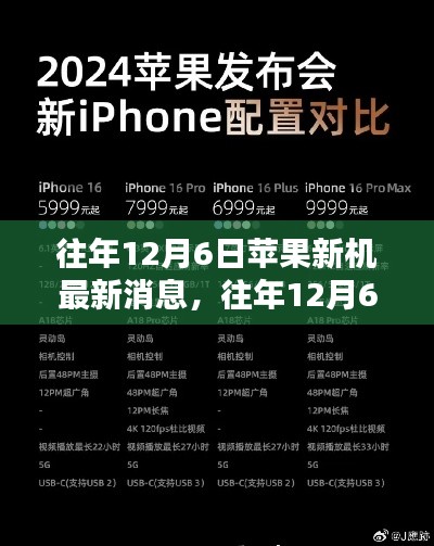 揭秘往年12月6日蘋果新機最新消息，行業(yè)先知的全攻略指南
