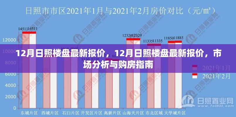 12月日照樓盤最新報價及市場分析，購房指南