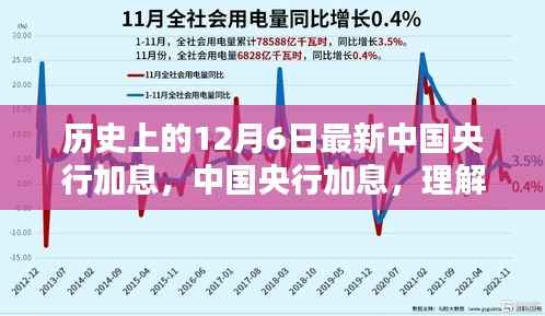 中國央行加息解析，理解及應(yīng)對步驟指南（適用于全級別讀者）