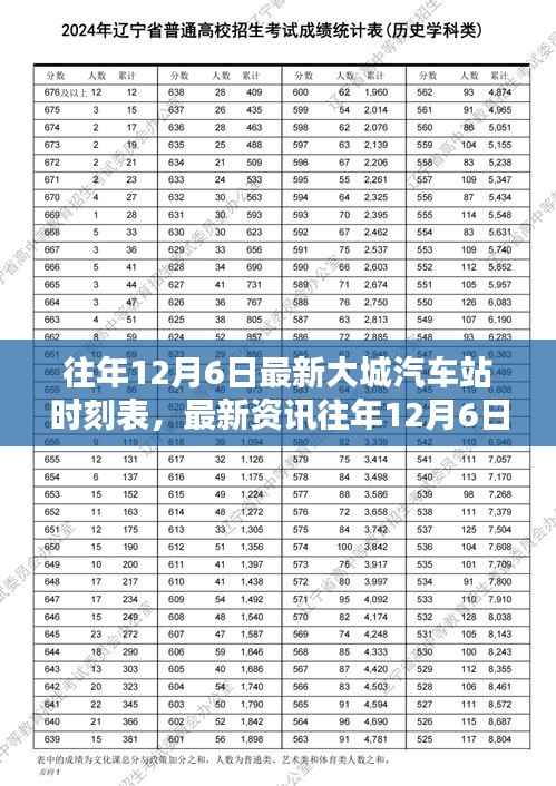 往年12月6日大城汽車站時刻表概覽及最新資訊發(fā)布