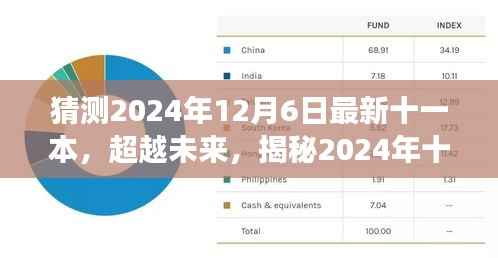 揭秘未來(lái)十二星座學(xué)習(xí)之旅，超越自我與十一本力量的潛能激發(fā)（預(yù)測(cè)版）