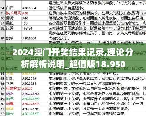 2024澳門開獎(jiǎng)結(jié)果記錄,理論分析解析說明_超值版18.950