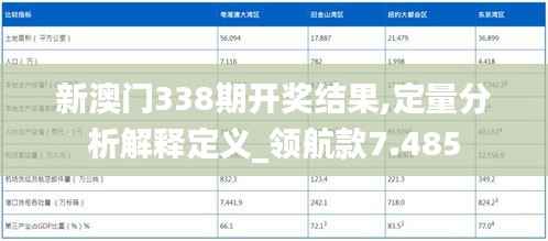 新澳門338期開(kāi)獎(jiǎng)結(jié)果,定量分析解釋定義_領(lǐng)航款7.485