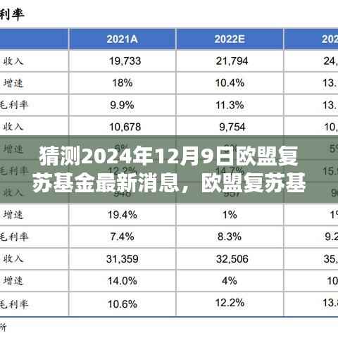 歐盟復蘇基金最新動態(tài)，新動向揭秘與啟程探索內(nèi)心寧靜之地的自然美景共舞的日子（猜測2024年12月9日）