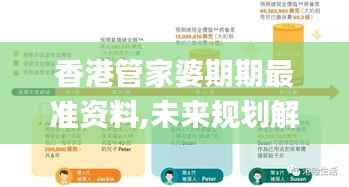 香港管家婆期期最準(zhǔn)資料,未來規(guī)劃解析說明_交互版3.491