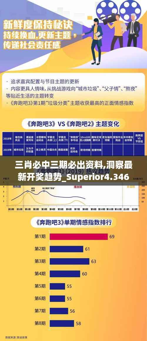 三肖必中三期必出資料,洞察最新開獎(jiǎng)趨勢(shì)_Superior4.346
