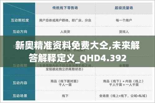 新奧精準資料免費大仝,未來解答解釋定義_QHD4.392