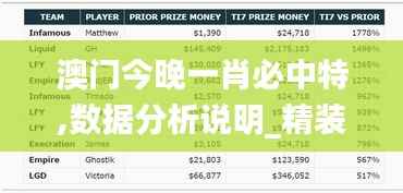 澳門今晚一肖必中特,數(shù)據(jù)分析說(shuō)明_精裝款7.783