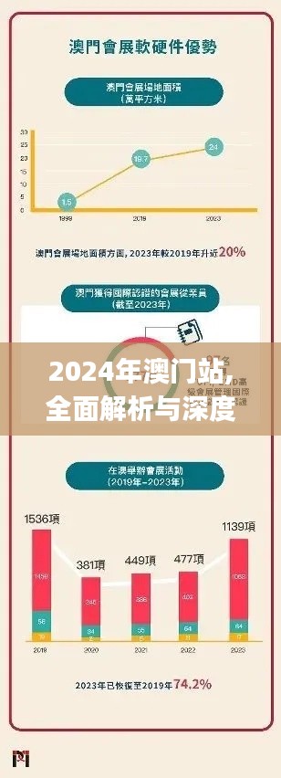 2024年澳門站,全面解析與深度探討_Plus3.643
