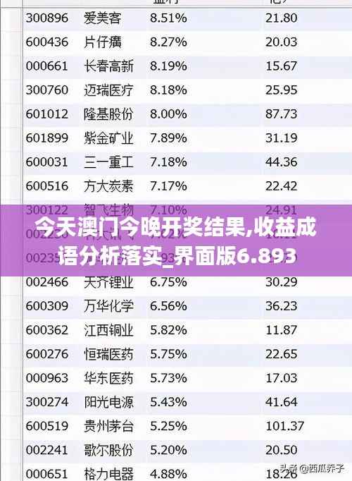 今天澳門今晚開獎(jiǎng)結(jié)果,收益成語(yǔ)分析落實(shí)_界面版6.893