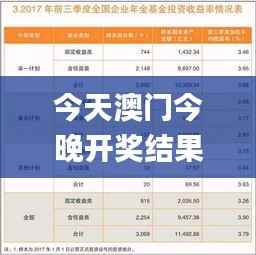 今天澳門今晚開獎(jiǎng)結(jié)果,收益成語分析落實(shí)_界面版6.893
