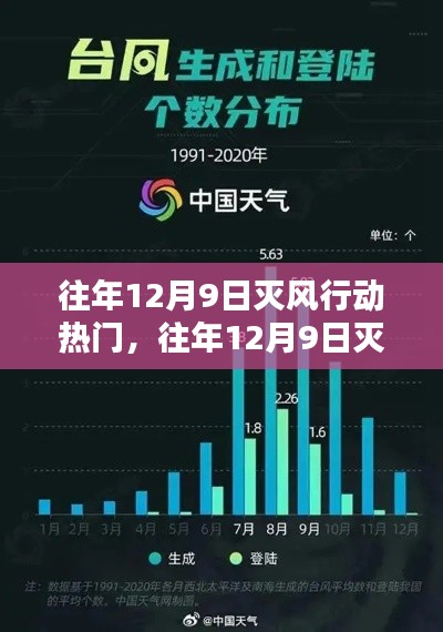 往年12月9日滅風行動回顧與熱點解析