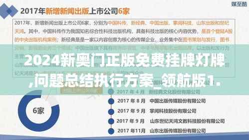 2024新奧門正版免費(fèi)掛牌燈牌,問題總結(jié)執(zhí)行方案_領(lǐng)航版1.202