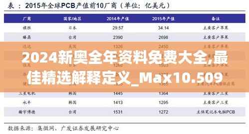 2024新奧全年資料免費(fèi)大全,最佳精選解釋定義_Max10.509