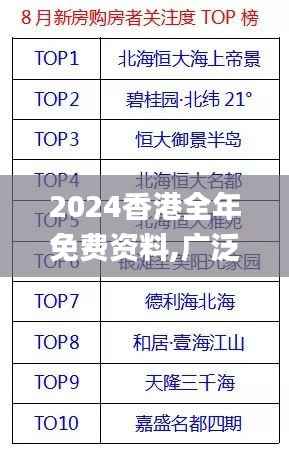 2024香港全年免費(fèi)資料,廣泛的關(guān)注解釋落實(shí)_OP4.470