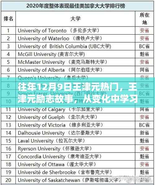 課程 第162頁(yè)