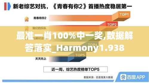 最準(zhǔn)一肖100%中一獎,數(shù)據(jù)解答落實_Harmony1.938