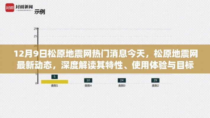 松原地震網(wǎng)最新動(dòng)態(tài)發(fā)布，特性解讀、使用體驗(yàn)與目標(biāo)用戶(hù)群體深度分析