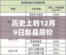 歷史上的12月9日趙縣房?jī)r(jià)風(fēng)云解析，熱門消息深度探討