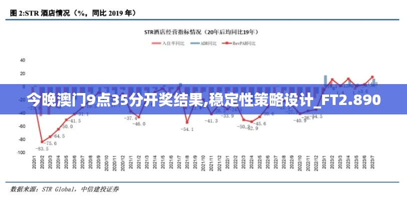 今晚澳門9點35分開獎結果,穩(wěn)定性策略設計_FT2.890