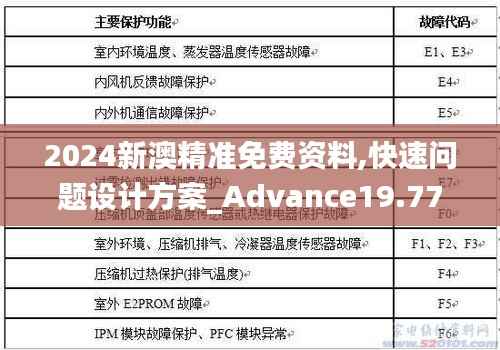 2024新澳精準免費資料,快速問題設計方案_Advance19.776